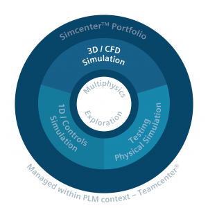 Simcenter wheel free consultation Femto Engineering