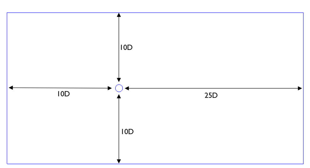 Figure 1: domain