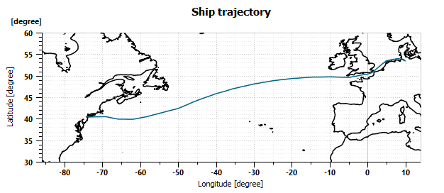 Ship trajectory form port of Hamburg to New Jersey