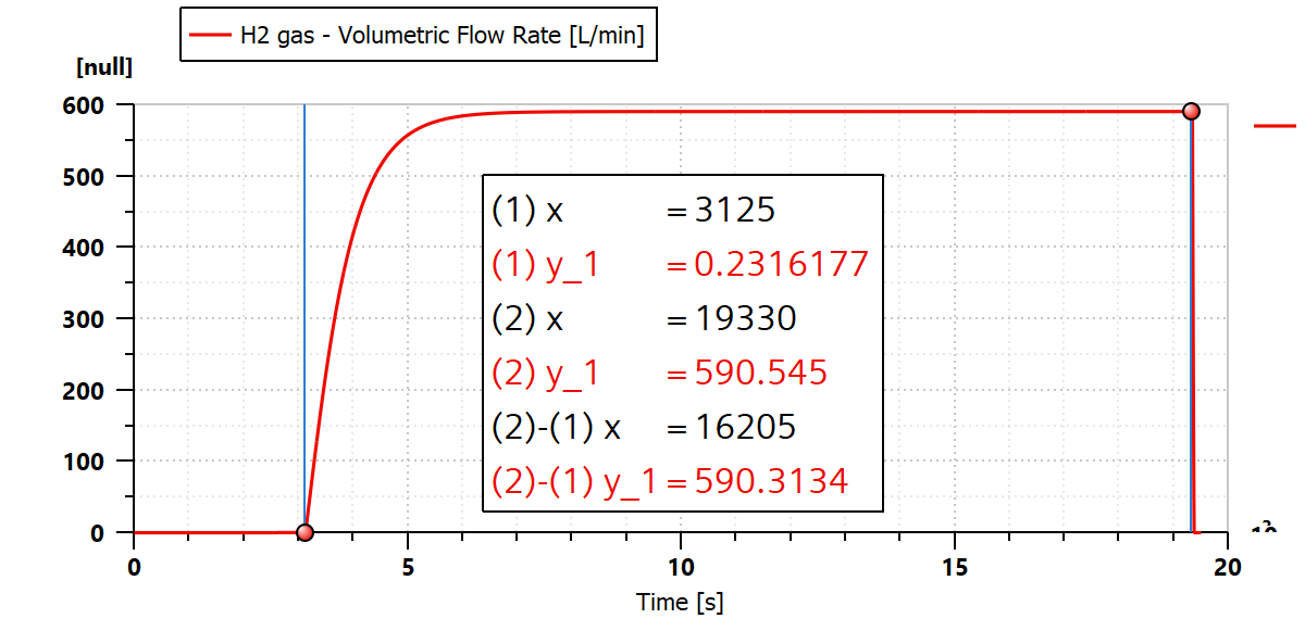 Amesim hydrogen gas volumetric flow rate time