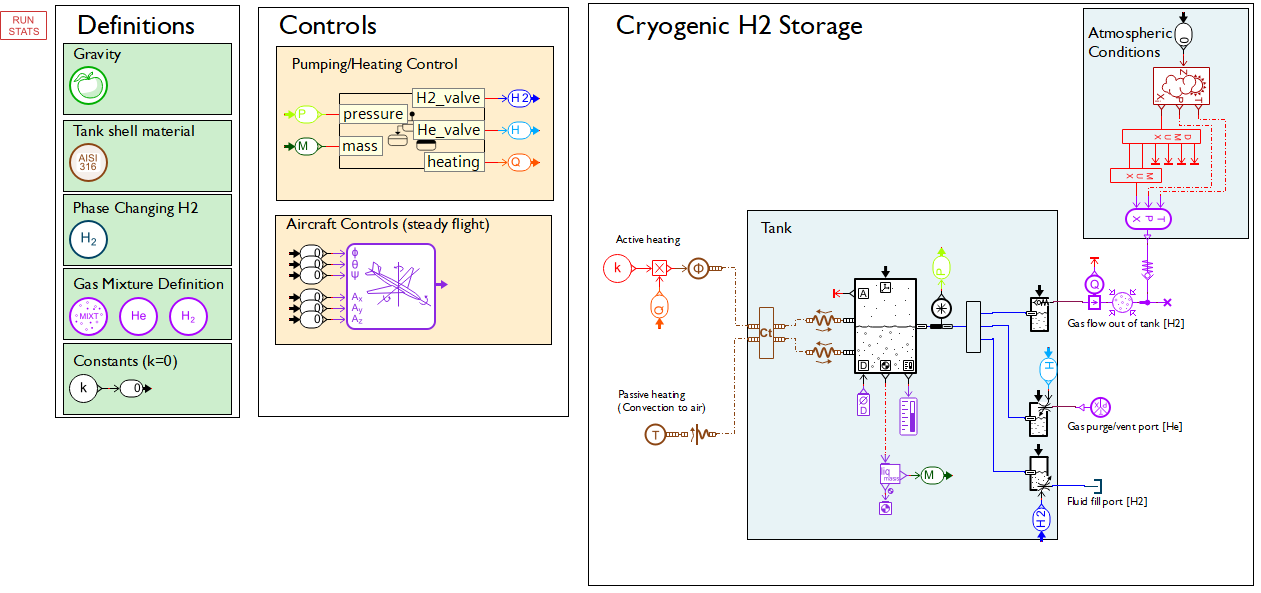 Amesim model cryogenic H2 storage