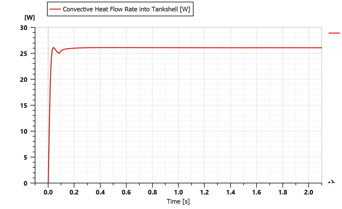 Amesim Convective heat flow rate graph