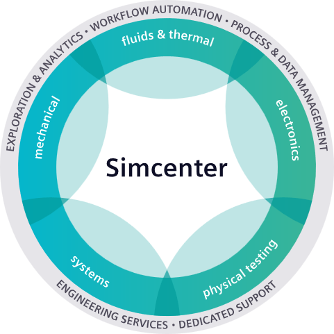 Femto Engineering Simcenter