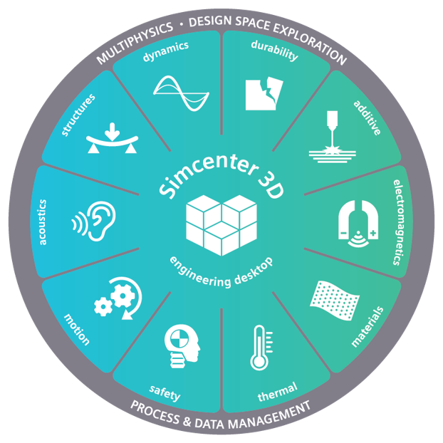 Femto Engineering Simcenter 3D