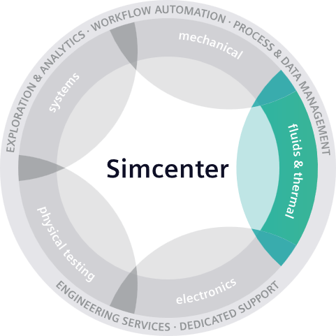 Femto Engineering Simcenter