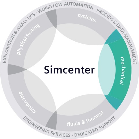 Femto Engineering Simcenter