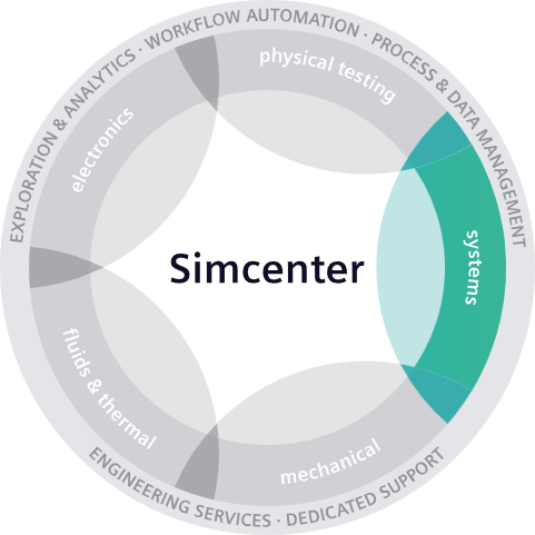 Femto Engineering Simcenter 3D